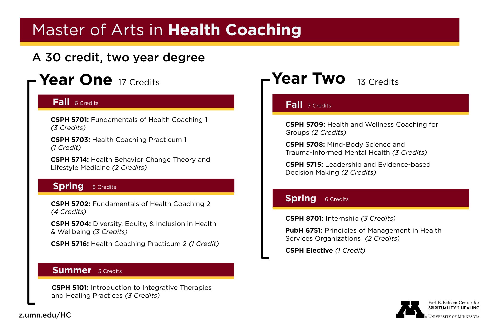 Master of Arts in Integrative Health & Wellbeing coaching. Text below.